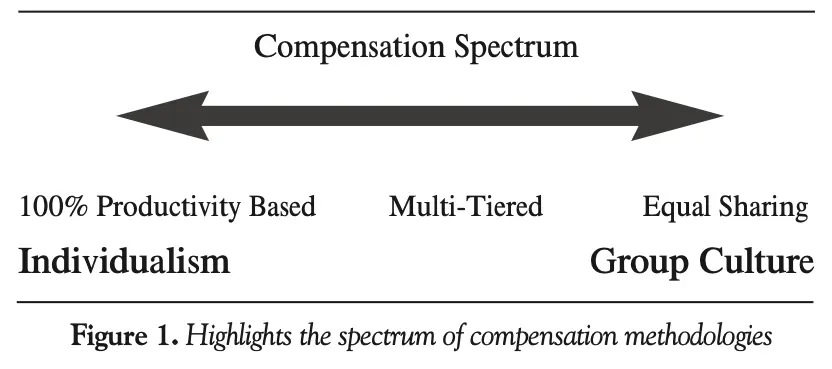 Compensation spectrum
