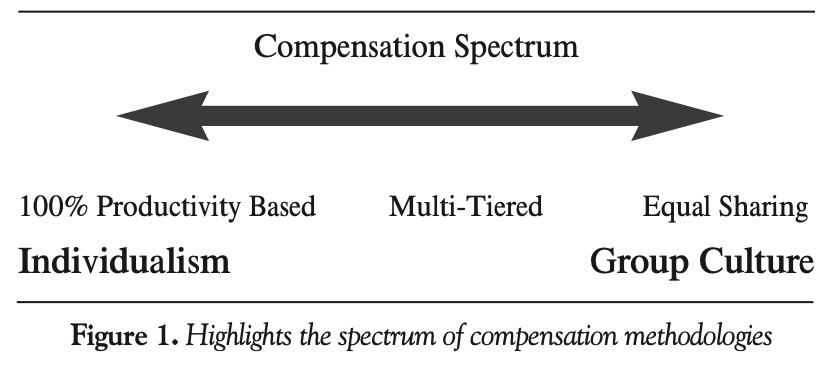Compensation spectrum